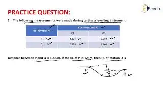 1st Numerical of Reciprocal Levelling