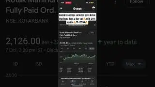 Brokerage Jefferies gave Kotak Mahindra Bank a Buy call🔥with 21% upside🔥TP=₹2550🔥#nifty #kotak #nse