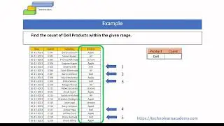 MS-Excel Countif Function