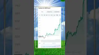 Fantom live price prediction । CRYPTO MARKET TODAY। #shorts #YouTube #trending #viral #reel