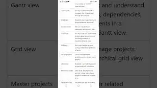 Microsoft project online desktop client service description