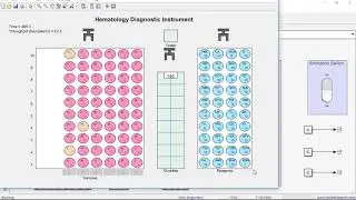 Model and Simulate In Vitro Diagnostic (IVD) Devices with SimEvents