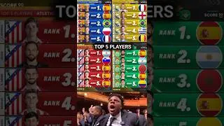 La Liga&rsquo;s Best Players by Club in 2025! 🏅🔥