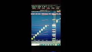 SETUP VENCEDOR DOLAR !!! ESTRAT&Eacute;GIAS GRATUITAS TODA SEMANA.