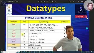 Java Data Types in Hindi || Explain with ASCII chart