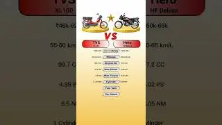 TVS XL100 Vs Hero HF DeluxeComment best bike#technnu