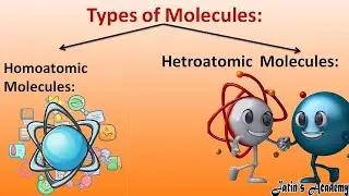 What are Molecules ? Examples, Homoatomic ,Heteroatomic ,Types  of Molecules @jatinacademy