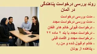 روند بررسی درخواست پناهندگی در آلمان - مدت، درخواست مجدد، قبولی خانم های افغان، بند ۲ ماده ۲۲