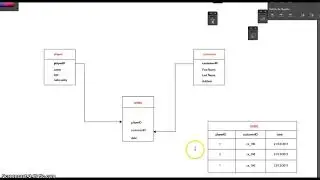 relational 1