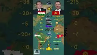 Tajikistan ᴛᴊ VS Kyrgyzstan ᴋɢ Military 2026