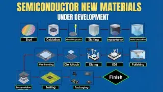 Semiconductor New Materials Under Development | Future Chips & Emerging Technologies