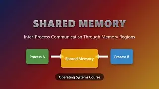 Shared Memory Explained: Inter-Process Communication for Beginners