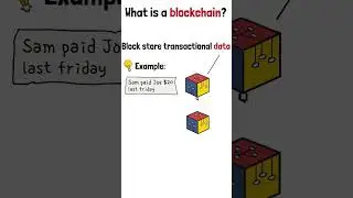 What is a Blockchain? #crypto #shorts #blockchain