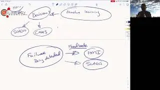 Machine Learning & Data-Centric Approach with Yandy Perez-Ramos