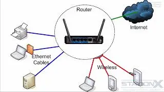 Внутреннее сканирование уязвимостей   MBSA, Nmap, Nessus, Fing,  Superscan, OpenVAS