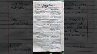 List of Governor General of India #competative_exam #civilservices #boostyourknowledge 🔥🔥