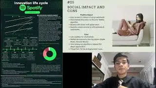 Golf Group Presentation | Fundamentals of Digital Competence (LDCW6123)