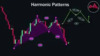 Fibonacci retracement Simple Guide 
