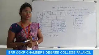 II BCOM(VOC)-III SEMESTER - OFFICE AUTOMATION TOOLS- SESSION 12