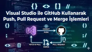 Visual Studio ile GitHub Kullanarak Push, Pull Request ve Merge İşlemleri