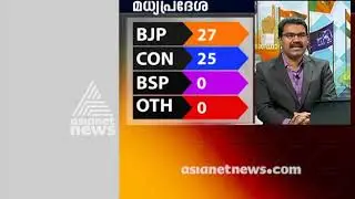 Five State Election Result | Live Updates | Congress leading four states