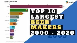 Top 10 Largest Breweries In the World 2000 - 2020