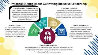 Practical Strategies for Cultivating Inclusive Leadership
