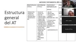 Clase 15. Puntuación y citación bíblica