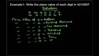 #2 Place Value and Value of Digits in Whole Numbers