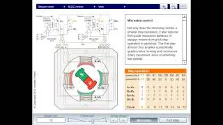 Stepper Motor and BLDC Motor Animation