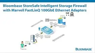 Интеллектуальный межсетевой экран хранения данных Bloombase StoreSafe с адаптерами Marvell FastLinQ 100GbE Ethernet