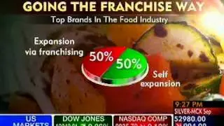 01Aug12 CocoBerry BUSINESSTONIGHT ETNOW 09 26pm 02 45min