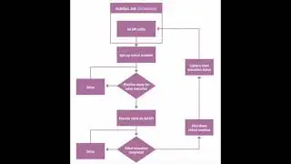 Workload Automation(WA) - Robotic Process Automation (RPA) - Case Study #workload #rpa