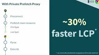 Web: Performance | Latest gifts from Perf land | DevFest & Android Dev Summit Japan 2022