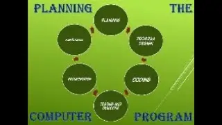 Planning The Computer Program/Flow Chart