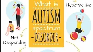 👉 CTET  Autism  CDP | Hindi  Easy Explanationऑटिज़्म (Autism)  CTET CDP के लिए आसान नोट्स  Teaching 