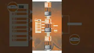2025 WNBA Playoffs Explainer