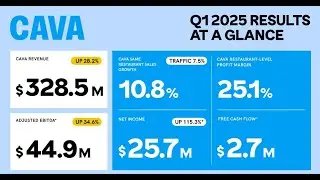 CAVA Fourth Quarter 2025 Earnings Results Analysis
