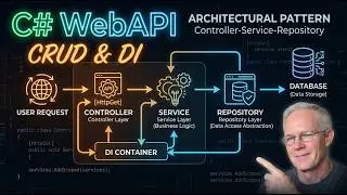 Build a C# Web API Full Beginner Course