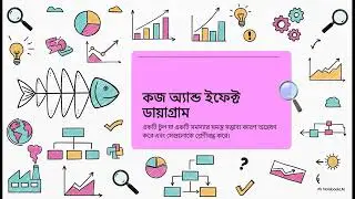 7 QC Tools | Quality Control Tools Explained in Bangla
