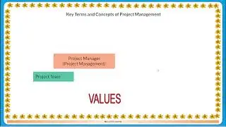Key Terms and Concepts of Project Management