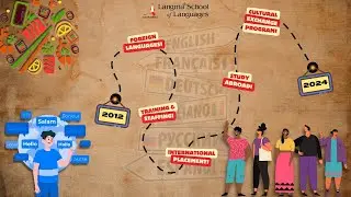 👨&zwj;🏫 Foreign Languages |  Training Institute | Langma School of Languages | #language #course