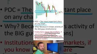 POC: The Most Important Level 99% of Retail Traders Overlook