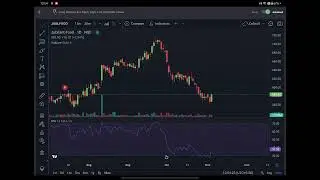 Jubilant Food Buy for 30 to 40% profit Buy now