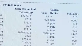 Analysts Heavy Duty Oil Analysis