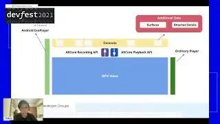 AR Core Custom Track Recording and Playback API @GDG Devfest 2021 UK-Ireland