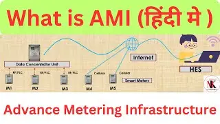 Advance Metering Infrastructure (AMI) | (हिन्दी में) #smartgrid #smartmeter #ami #power #energy