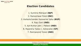 Indore Constituency Madhya Pradesh loksabha Election Result 2004 Sumitra Mahajan BJP