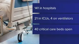 Number of critical care beds available in Maine low despite low COVID hospitalizations