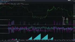Trading Bitcoin Futures with Market Depth in the Order Book